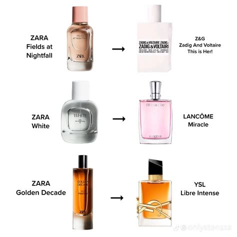 zara perfume copy list